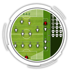 Red Zone Action - Online football manager game